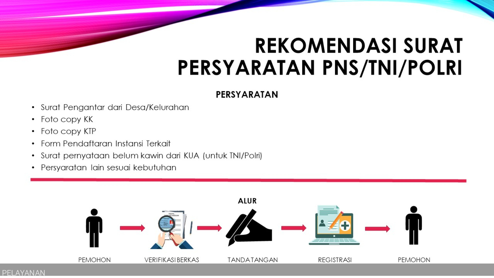 STANDAR PELAYANAN DAN ALUR PELAYANAN