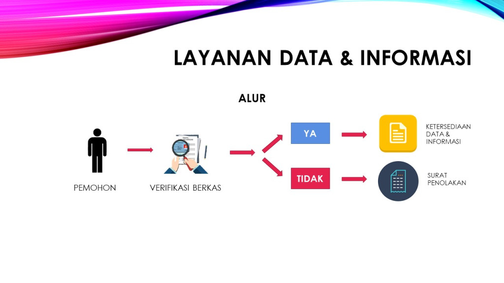 STANDAR PELAYANAN